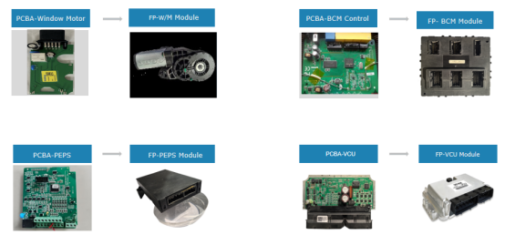 Application for PCBA in Automotive Electronics
